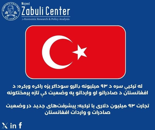 تجارت ۹۴ میلیون دالری با ترکیه؛ پیشرفت‌ های جدید در وضعیت صادرات و واردات افغانستان