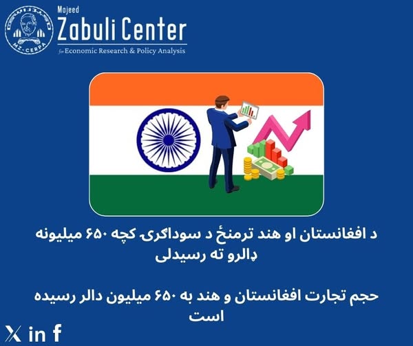 حجم تجارت افغانستان و هند به ۶۵۰ میلیون دالر رسیده است 