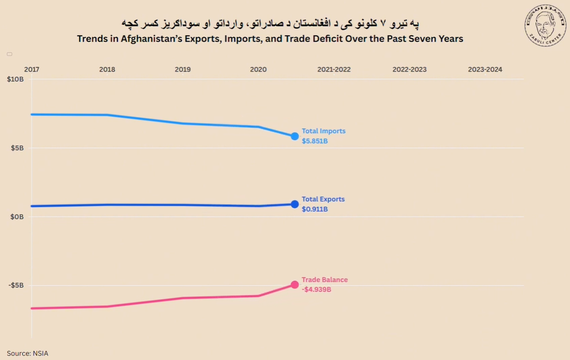 Trade Statistics Yearbook 2022&ndash;23